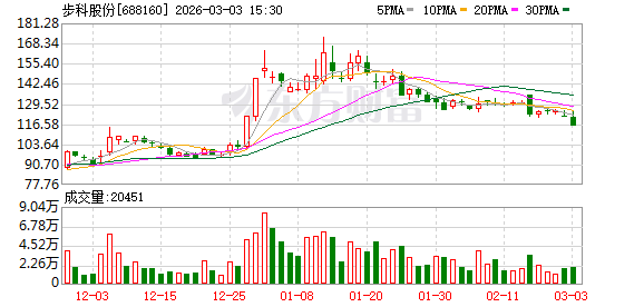 步科股份：工业机器人领域对公司而言是增量市场