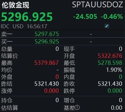 金银突发跳水!怎么回事?