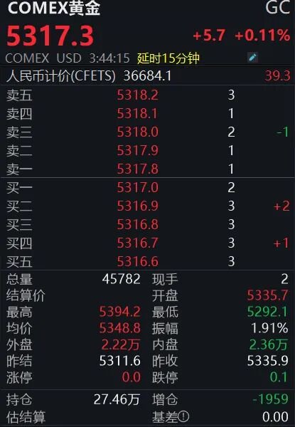 金银突发跳水!怎么回事?