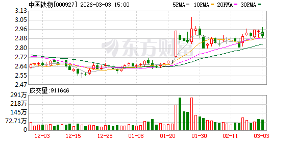 中国铁物:供应链集成服务的核心价值是通过提供物流、信息、加工等一站式服务