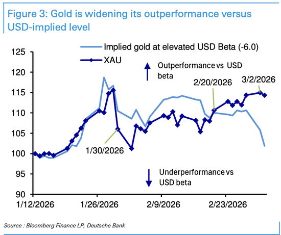 面对危机，黄金反应为何上蹿下跳？