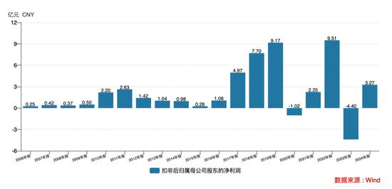 千亿东阳光“围猎”秦淮数据,39岁“东莞首富”胜算几何?