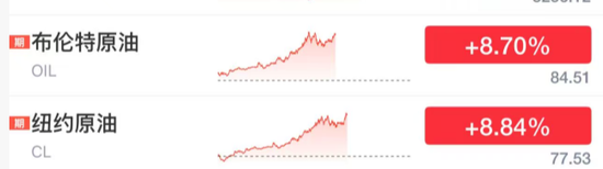 突发！美元大涨，加息大消息！