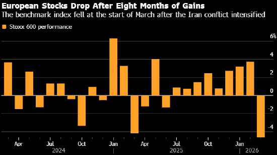 欧洲股市重挫 通胀与利率前景阴云笼罩