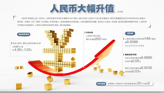 人民币中间价创阶段性高点 避险属性显现