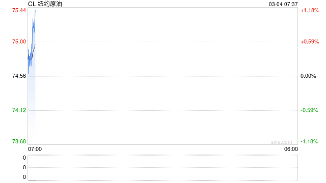油价疯涨近乎失控,担忧情绪持续升温,特朗普有些着急了