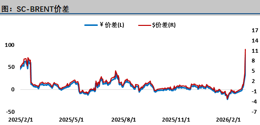 油价疯涨近乎失控,担忧情绪持续升温,特朗普有些着急了