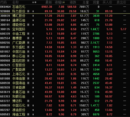 晓程科技两年多暴涨16倍！HALO交易火了 机构扎堆的低估值潜力股揭秘（名单）