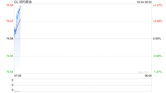 霍尔木兹受阻、储罐饱和,伊拉克日减产或达300万桶