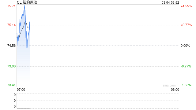 地缘冲突冲击国际能源供应链 化工行业期货股票联袂大涨
