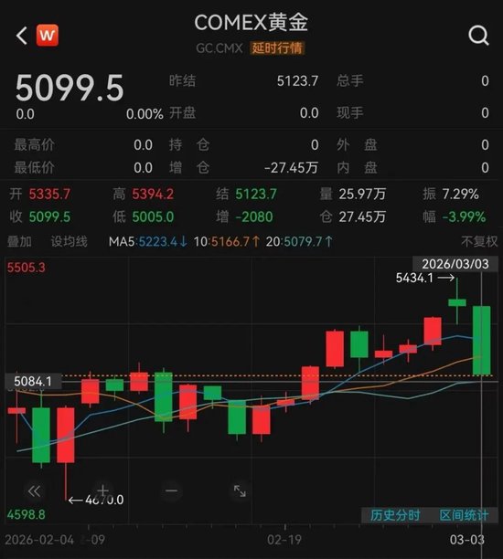 芯片股，大跌！