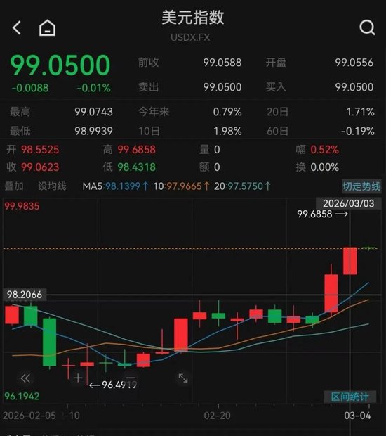 芯片股，大跌！