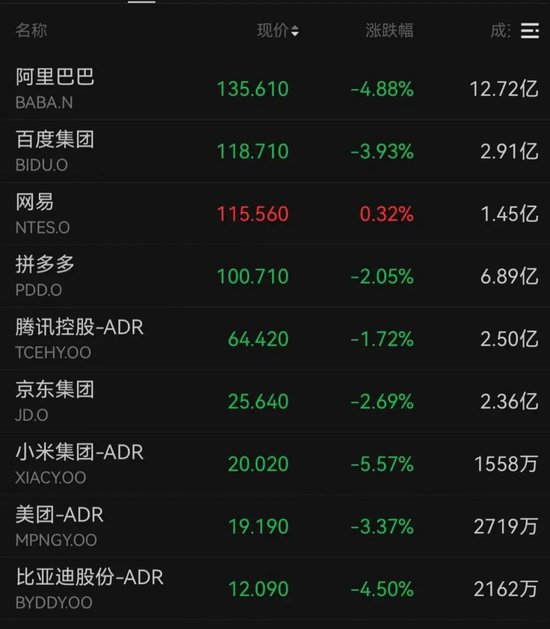 芯片股，大跌！