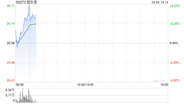 固生堂拟收购济南新阳光、济南蕴生堂及济南历城蕴生堂各70%股权
