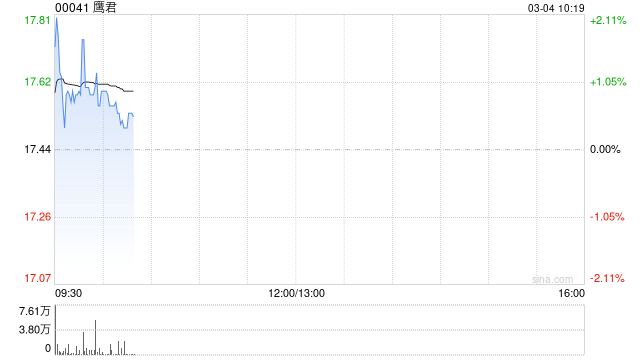 鹰君将于6月12日派发末期股息每股0.7港元