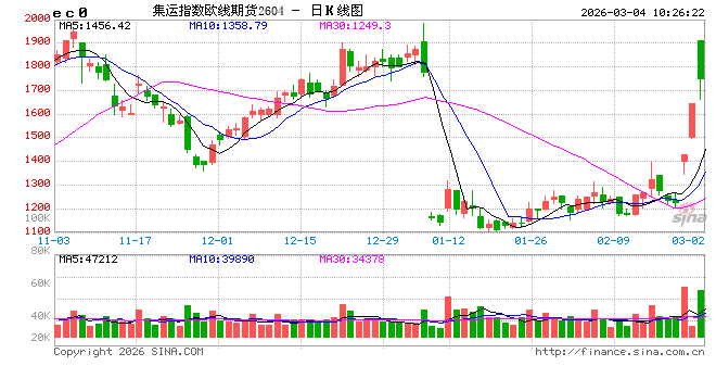 美伊战火引发能源危机?特朗普出手:将为“霍尔木兹油轮”护航,并提供保险!