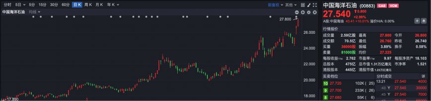 逆势“封神”！港股超70只个股冲破历史峰值 大跌市道里的“避风港”密码全解析