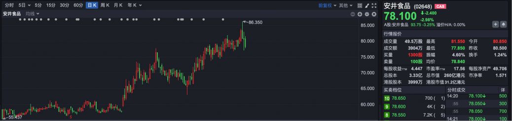 逆势“封神”！港股超70只个股冲破历史峰值 大跌市道里的“避风港”密码全解析