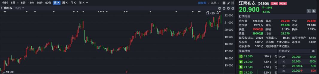逆势“封神”！港股超70只个股冲破历史峰值 大跌市道里的“避风港”密码全解析