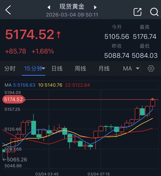 伊朗新最高领袖或于周三官宣！特朗普谈伊朗行动“最坏情景” 金价飙升85美元