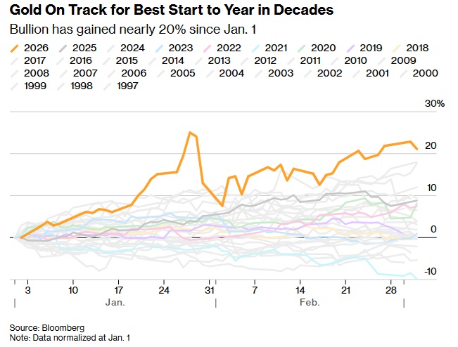 伊朗新最高领袖或于周三官宣！特朗普谈伊朗行动“最坏情景” 金价飙升85美元