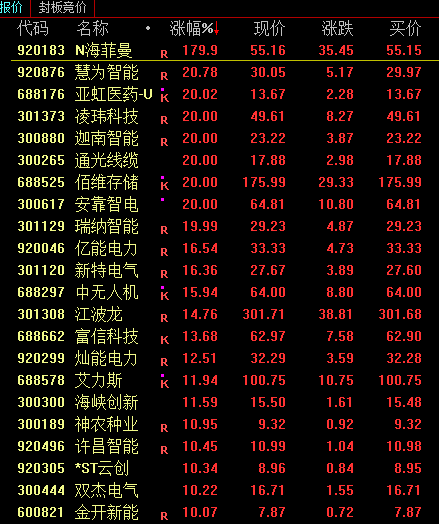 电网设备ETF逆势涨超2%！AI算力引爆电力需求，买电网设备基金该选哪个平台？
