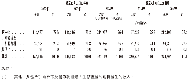 天星医疗，递交IPO招股书，拟赴香港上市，中信证券、建银国际联席保荐