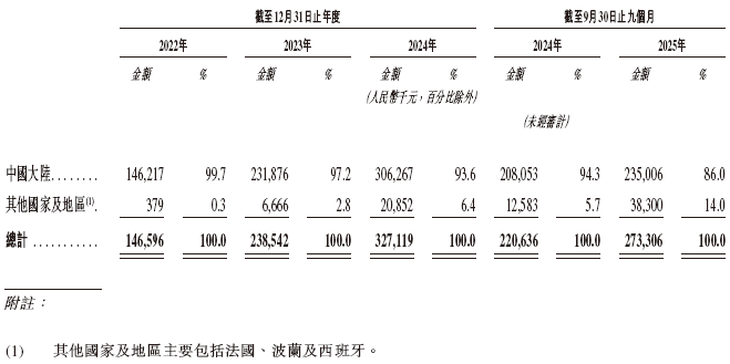 天星医疗，递交IPO招股书，拟赴香港上市，中信证券、建银国际联席保荐