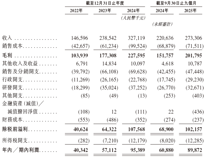 天星医疗，递交IPO招股书，拟赴香港上市，中信证券、建银国际联席保荐