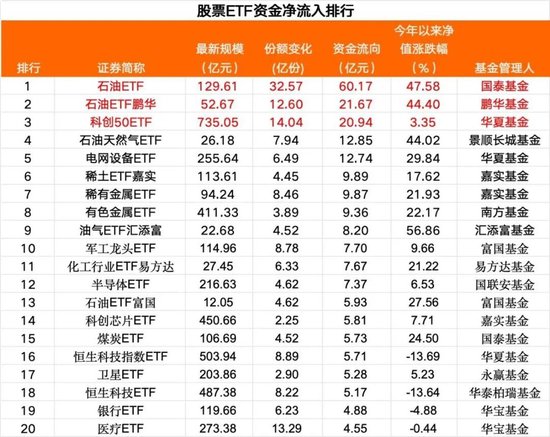 超220亿元，抄底！