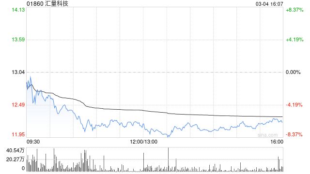 开源证券：维持汇量科技“买入”评级 Q4业绩延续高增