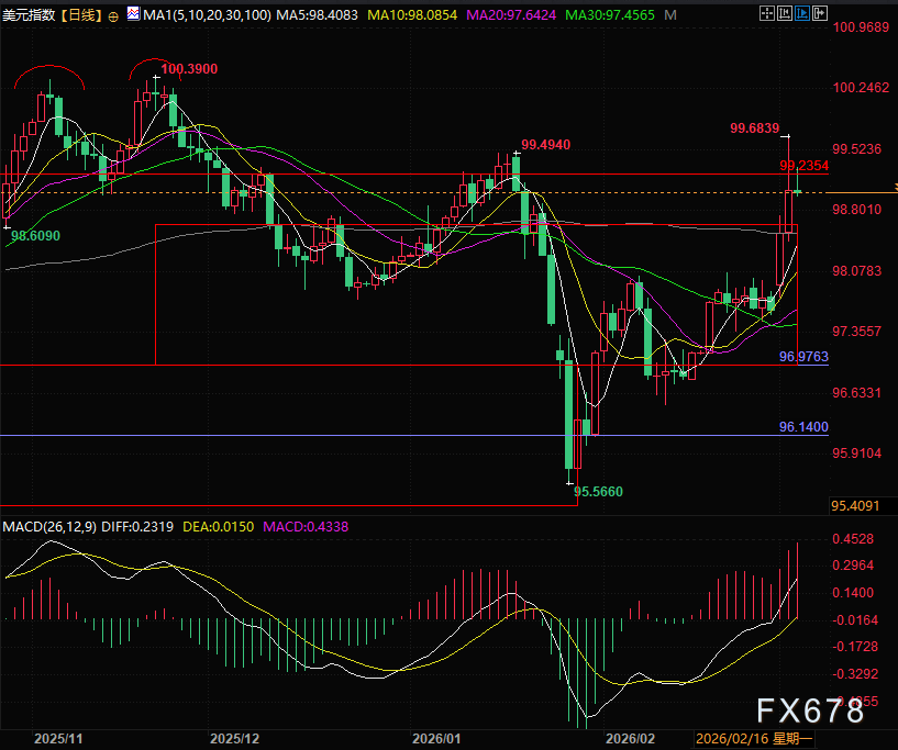美元走强竟靠收税?揭秘战争背后货币霸权逻辑