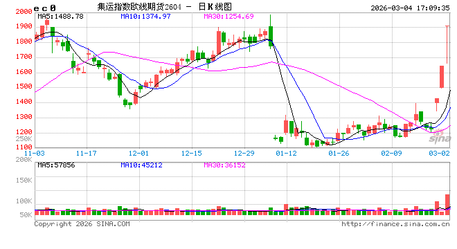 中远海运:鉴于中东地区冲突持续升级,即日起暂停相关航线新订舱业务