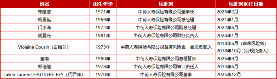 保费208亿直追交银人寿,70后北京银行零售宿将李建营掌舵,“小而美”中荷人寿银保业务迎黄金期?