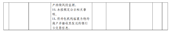 重庆鲲鹏支付被罚813.65万元：未按照规定设立分支机构等