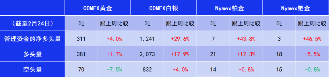 欧洲天然资源基金：中东战事升级影响物流 助金价摆脱5000阻力
