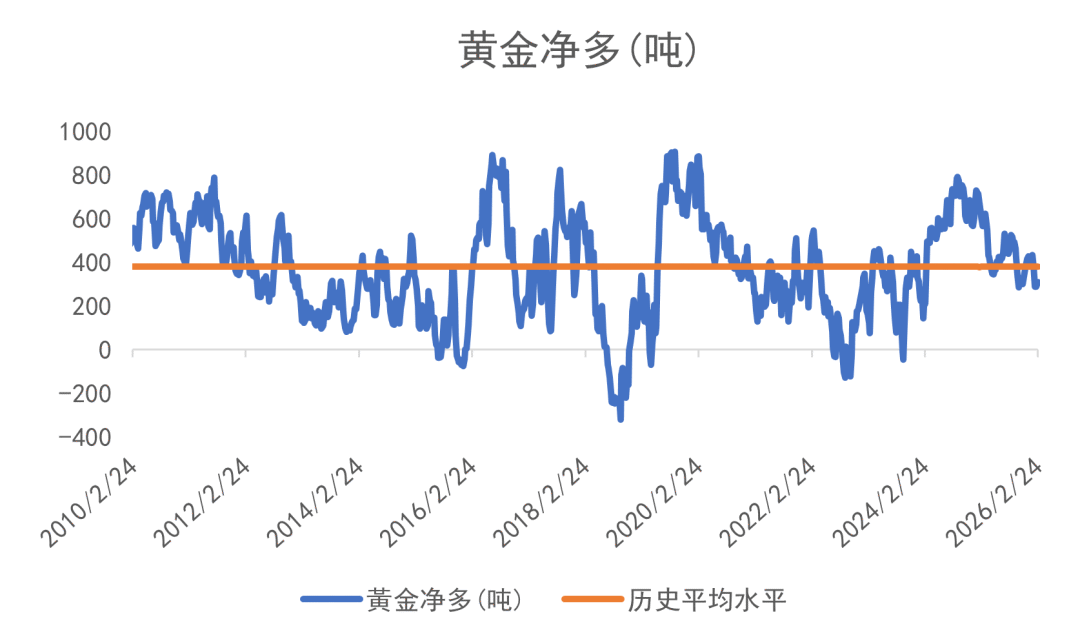 欧洲天然资源基金：中东战事升级影响物流 助金价摆脱5000阻力