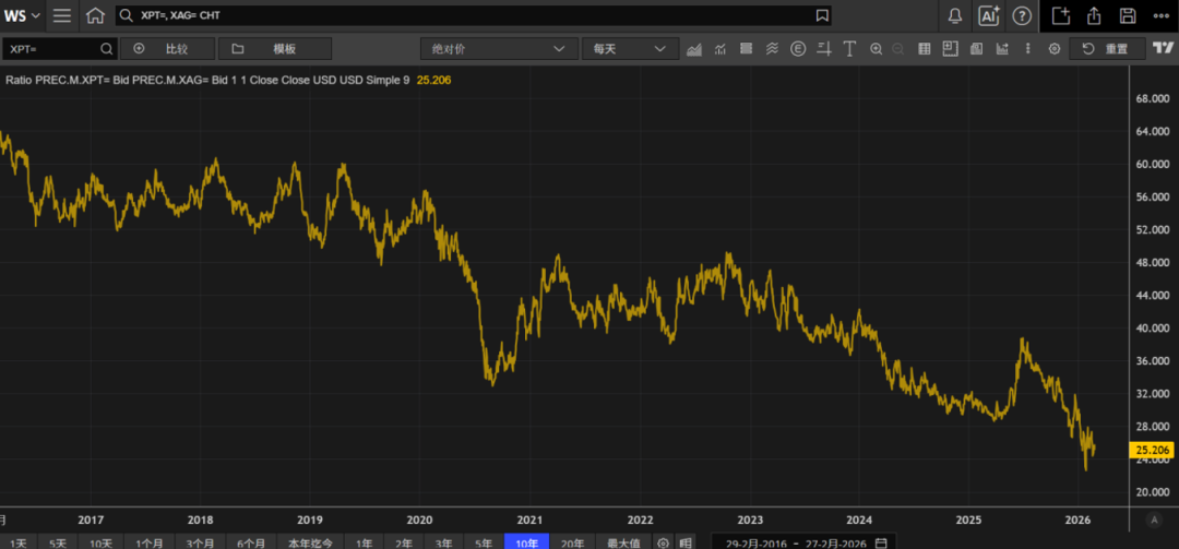 欧洲天然资源基金：中东战事升级影响物流 助金价摆脱5000阻力