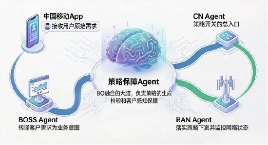 MWC 26|亚信科技携手中国移动斩获 GTI Awards-最佳移动AI应用奖