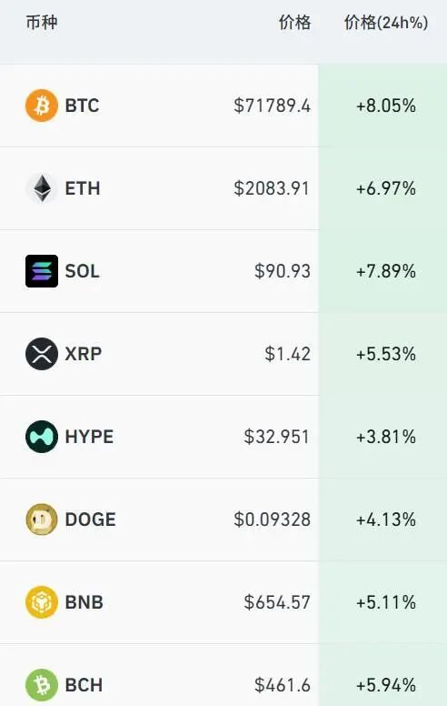 突然全线拉升！比特币、黄金、白银、原油集体飙涨！