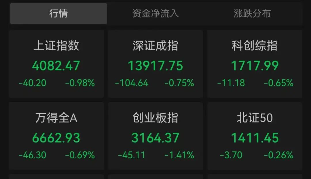 午后3分钟，直线涨停！封单超22万手