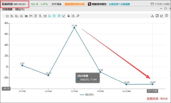 石头科技盈利水平被科沃斯