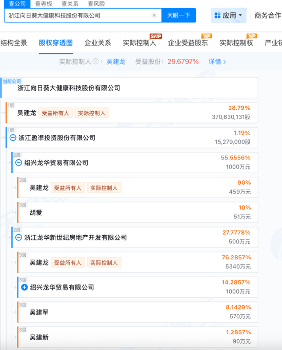 三次跨界三次闪退,“创业板套现第一人”的资本故事为何总烂尾?