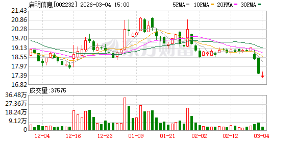 启明信息：与公司2025年年度业绩相关的问题请关注公司年报