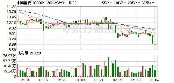 中国宝安：截至2026年2月27日公司股东总户数约为15.18万户
