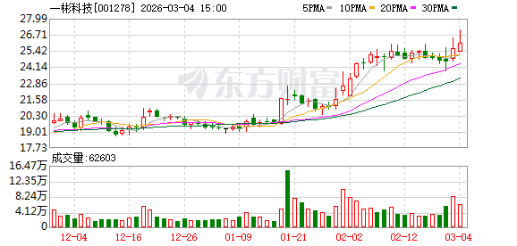 一彬科技迎巨量解禁：58.68%股本解锁，但实际流通不足三成