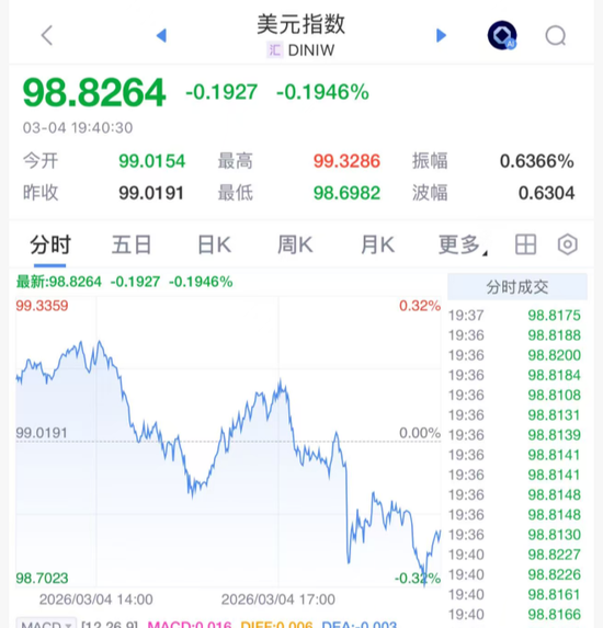 刚刚！大涨，全线反弹了！