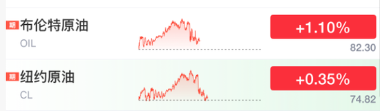 刚刚！大涨，全线反弹了！