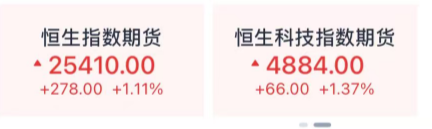 刚刚！大涨，全线反弹了！