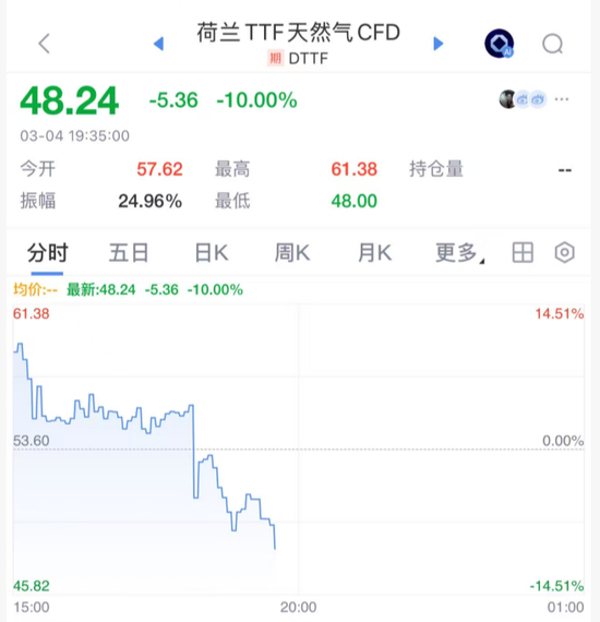 刚刚！大涨，全线反弹了！